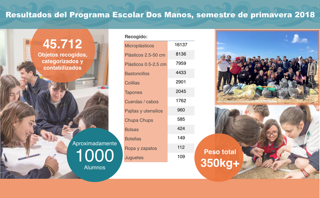 Resultados del estudio realizado por los alumnos